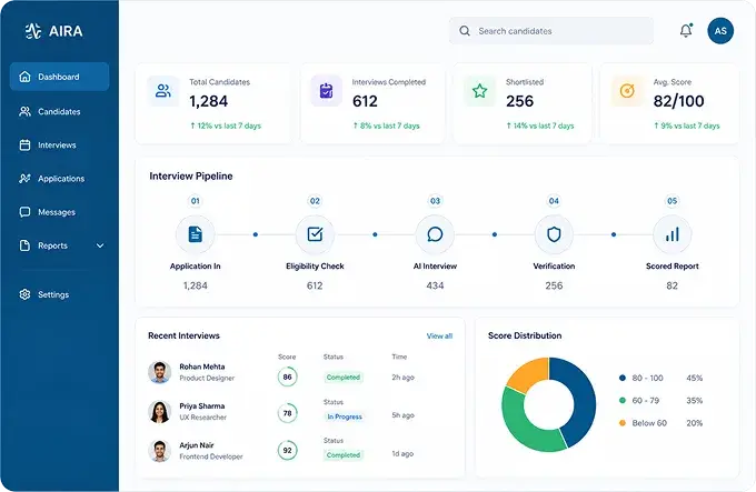 How AIRA Works Dashboard Preview