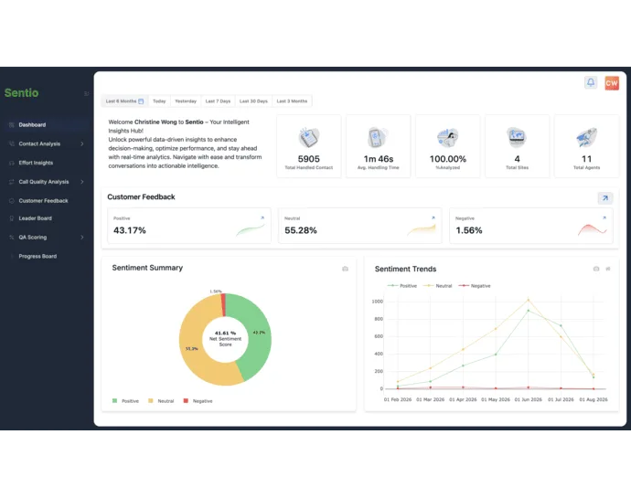 Turn Insights into Action